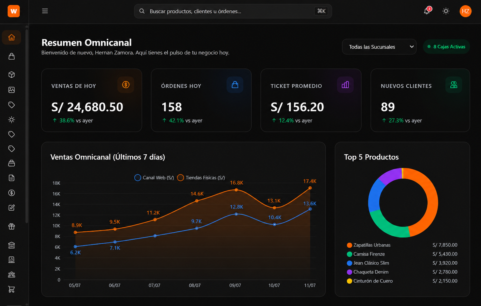 Nuventify Dashboard Preview Desktop