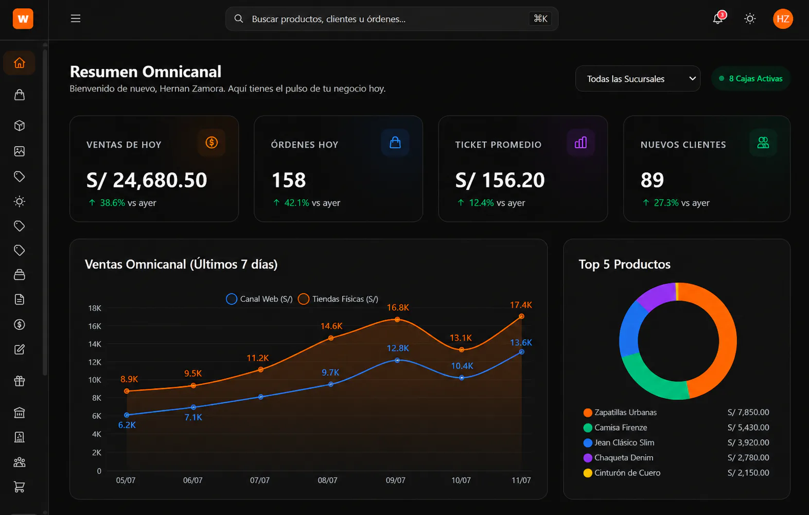Nuventify Dashboard
