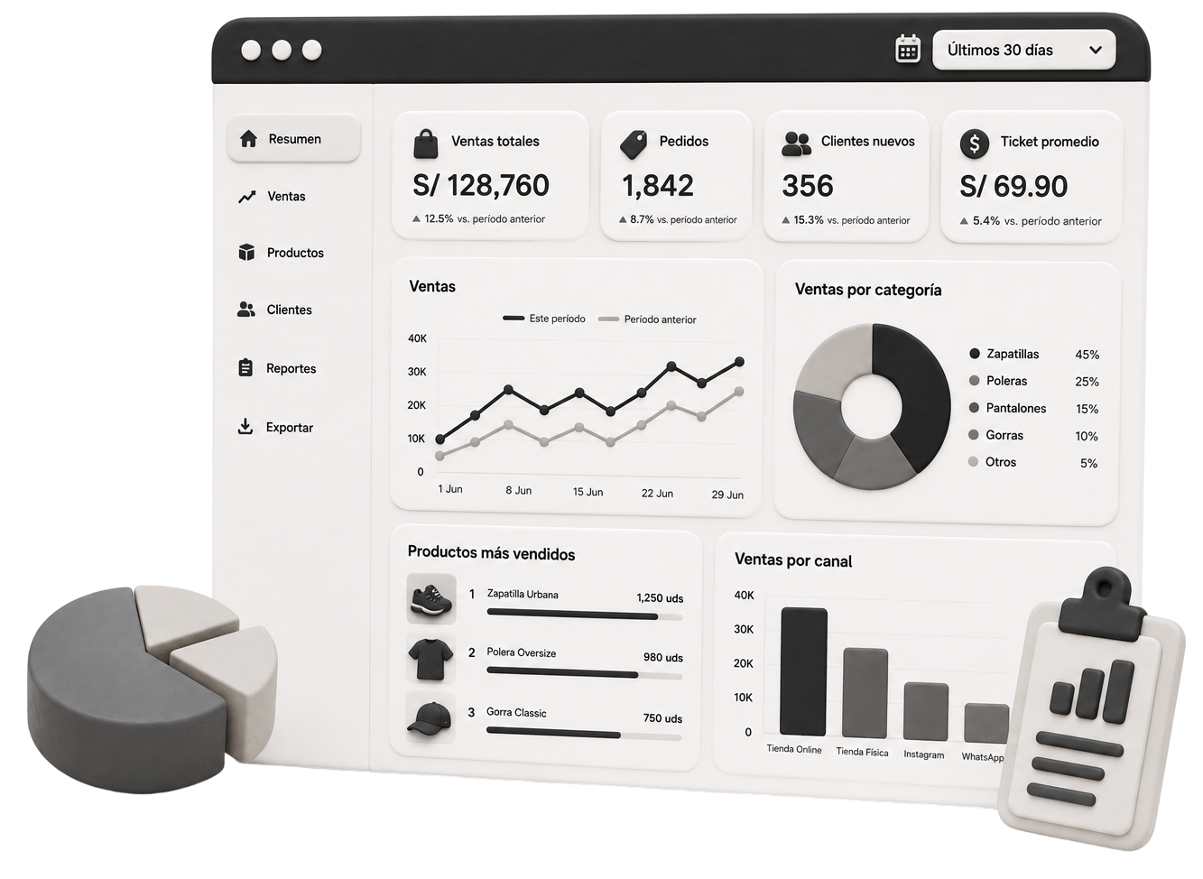 Dashboard y Reportes